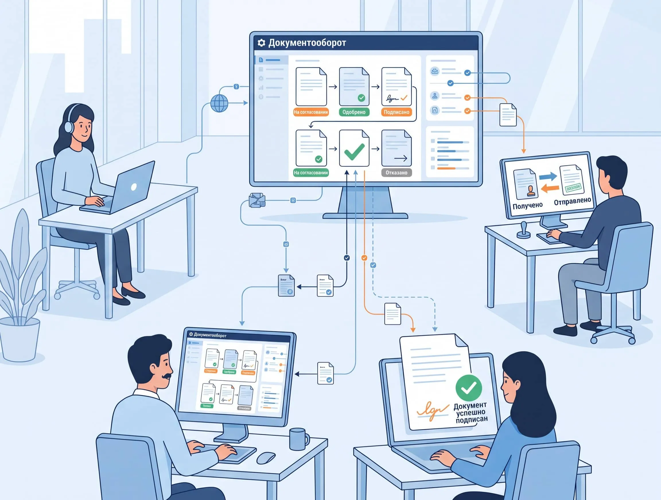5 интеграции Docsvision и Контур, которые упрощают жизнь при работе с договорами и не только