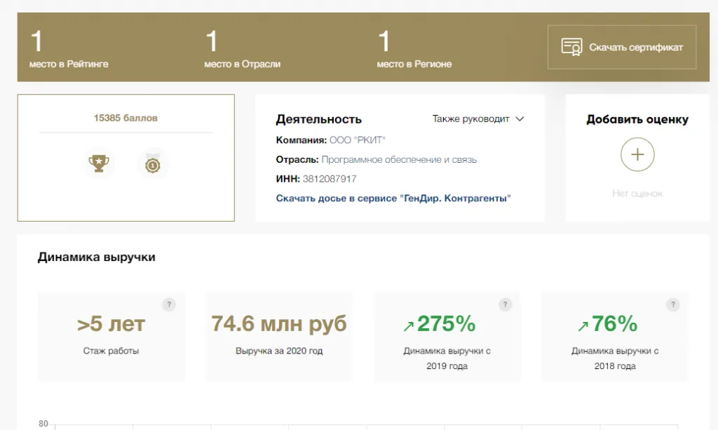 Рейтинг