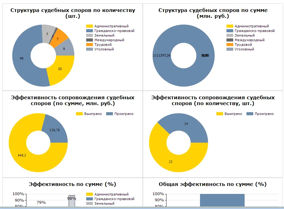 судебные споры.png