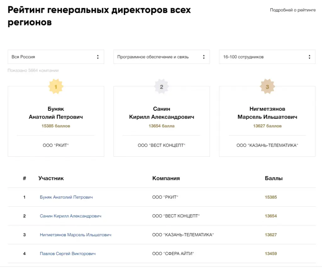 Руководитель ООО «РКИТ» стал обладателем всероссийской премии «Генеральный директор»