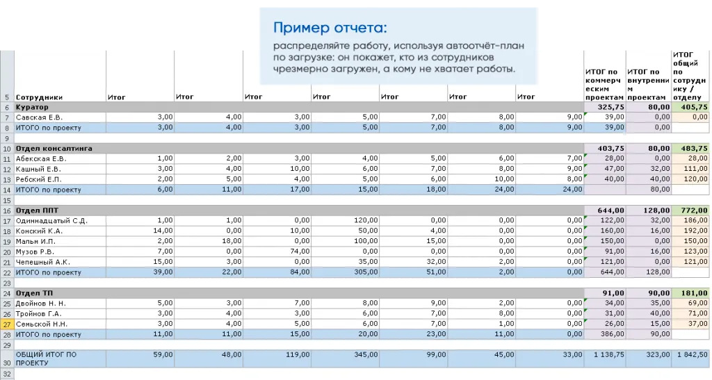 Отчёты в управлении проектами