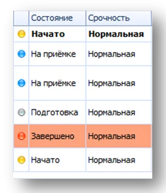 Состояние задачи в Service desk