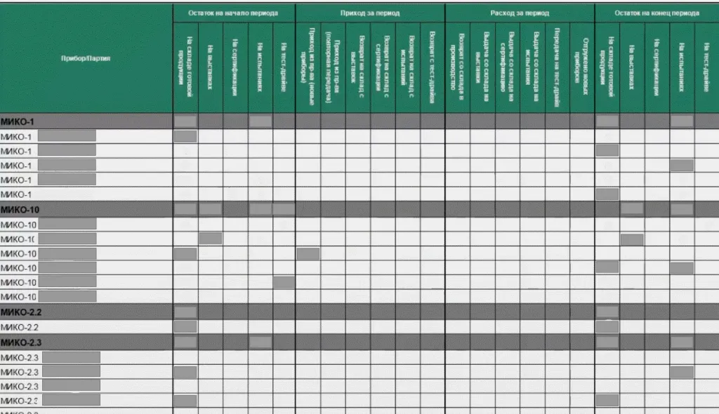 РС Отчёты с закрашенными данными.png РС Отчёты с закрашенными данными.png