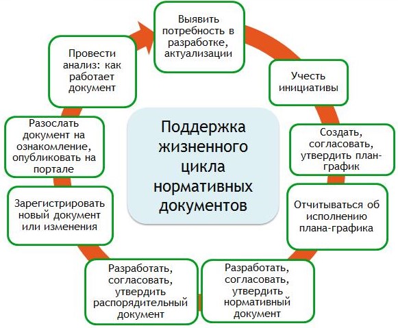 Жизненный цикл ЛНД.jpg